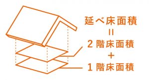 延べ床面積とは？