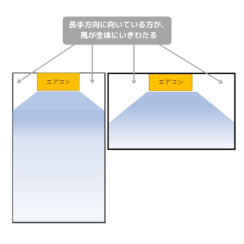 エアコン設置場所の注意点